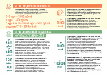 о мерах поддержки студентов, заключивших договор о целевом обучении и молодых специалистов - фото - 1