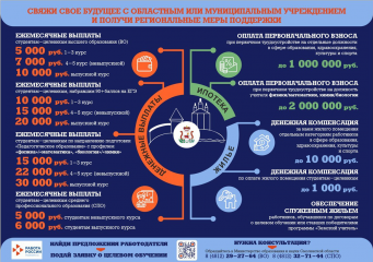 меры социальной поддержки, предоставляемые гражданам при заключении договоров о целевом обучении (по программам высшего и профессионального образования) - фото - 4