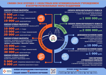 свяжи свое будущее с областным или муниципальным учреждением и получи региональные меры поддержки - фото - 4