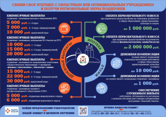 информационный буклет по мерам поддержки студентов, обучающихся по договорам о целевом обучении и молодых педагогических работников - фото - 1