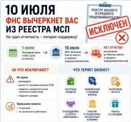 предпринимателей, не сдавших отчетность, ждут проверки - фото - 1