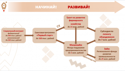 возможности для начинающих предпринимателей - фото - 1