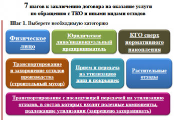 как заключить договор на оказание услуги по обращению с ТХО и иными видами отходов - фото - 1